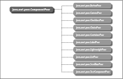 [Graphic: Figure from the text]