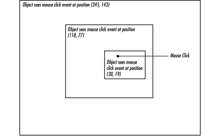 [Graphic: Figure 4-3]