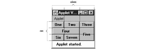 [Graphic: Figure 7-10]