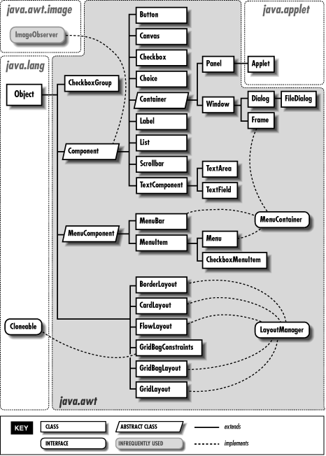 [Graphic: Figure 10-1]