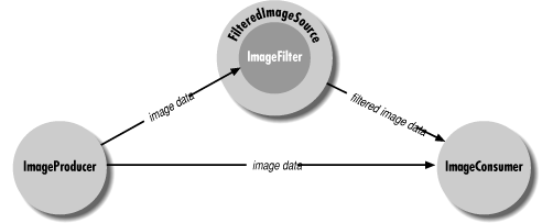 [Graphic: Figure 12-1]