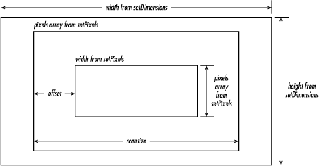 [Graphic: Figure 12-4]