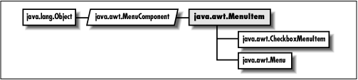 [Graphic: Figure from the text]