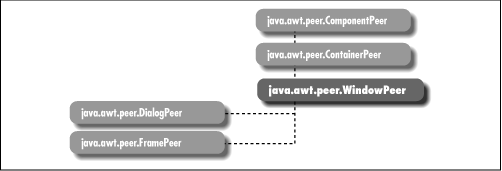 [Graphic: Figure from the text]