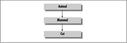 [Graphic: Figure 5-3]