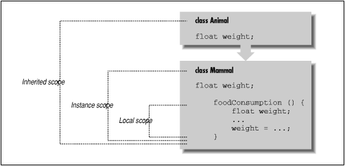 [Graphic: Figure 5-4]