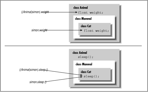 [Graphic: Figure 5-6]