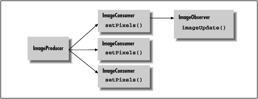 [Graphic: Figure 11-10]