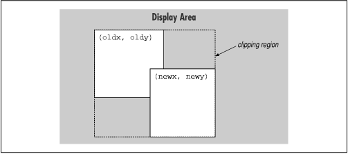 [Graphic: Figure 13-7]