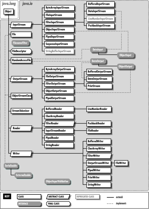 [Graphic: Figure 11-1]