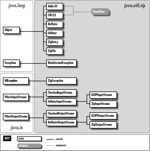 [Graphic: Figure 18-1]