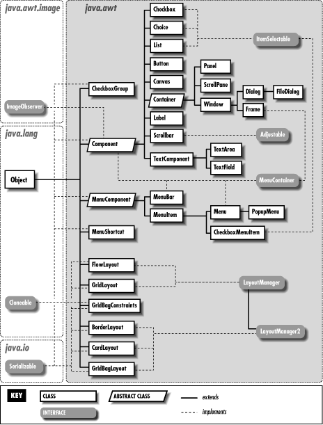 [Graphic: Figure 18-2]