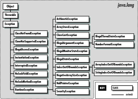 [Graphic: Figure 25-2]