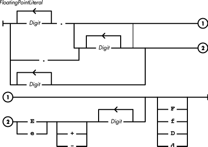 [Graphic: Figure from the text]