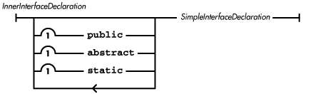 [Graphic: Figure from the text]