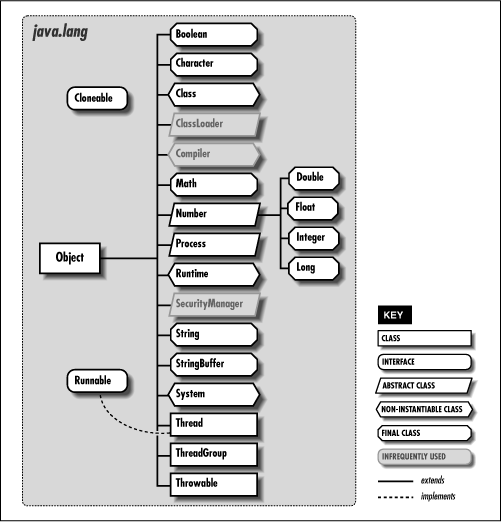 [Graphic: Figure 10-1]