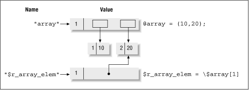 Figure 1.7