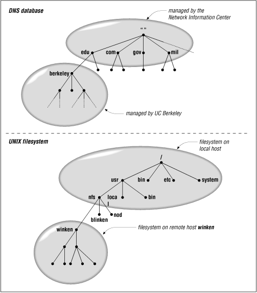 Figure 1.3