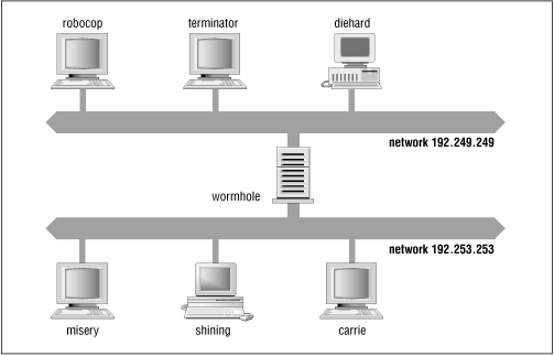 Figure 4.1