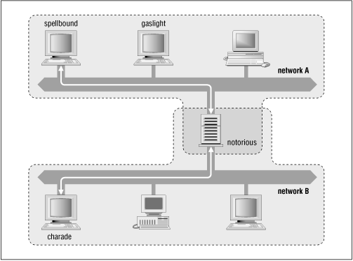 Figure 10.3