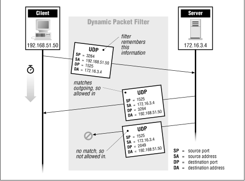 Figure 6.6