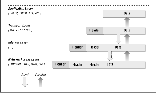 Figure 13.7