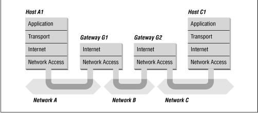 Figure 13.9