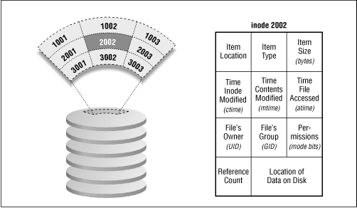 Figure 5.1