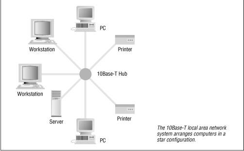 Figure 16.2