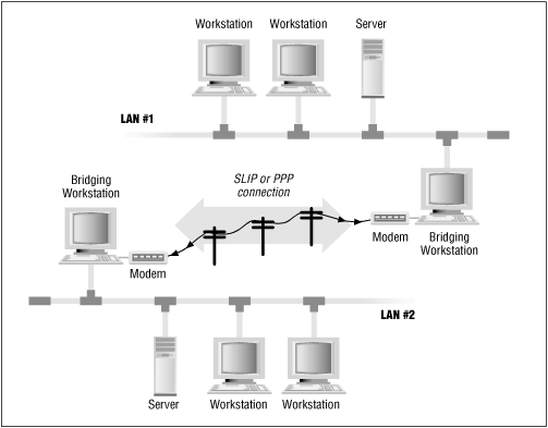 Figure 16.4