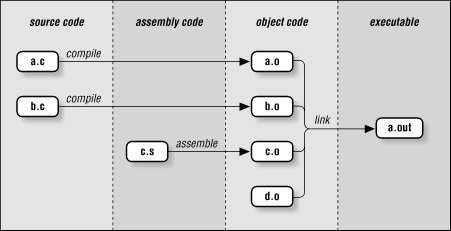 Figure 5.1