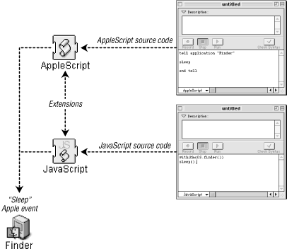 figs/ascr_0103.gif