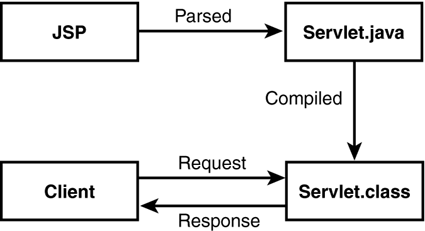 graphics/15fig01.gif