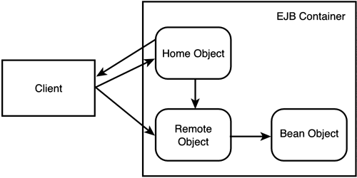 graphics/22fig03.gif