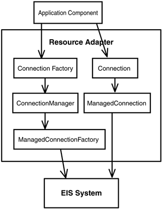 graphics/31fig05.gif