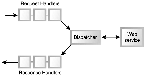 graphics/04fig04.gif