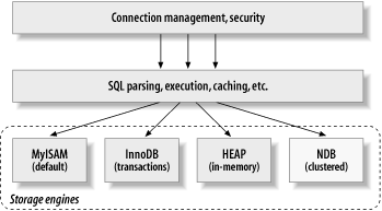 figs/hpsql_0201.gif