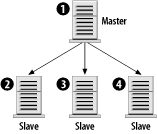 figs/hpsql_0701.gif