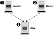 figs/hpsql_0702.gif