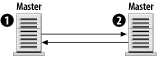 figs/hpsql_0703.gif