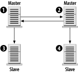 figs/hpsql_0704.gif