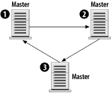 figs/hpsql_0705.gif