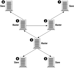 figs/hpsql_0706.gif