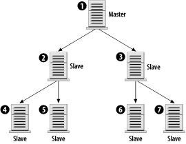 figs/hpsql_0707.gif