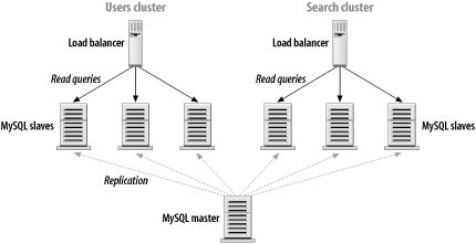 figs/hpsql_0802.gif