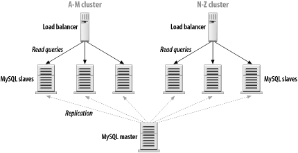 figs/hpsql_0803.gif
