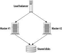 figs/hpsql_0806.gif