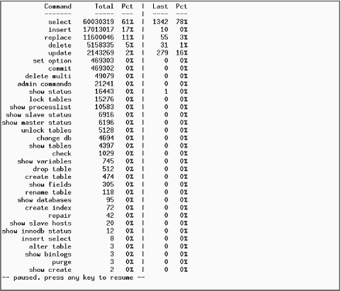 figs/hpsql_AB02.gif