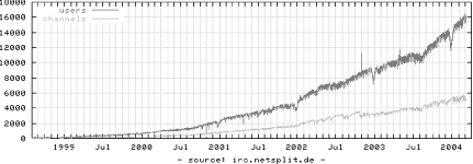 figs/irch_0302.gif