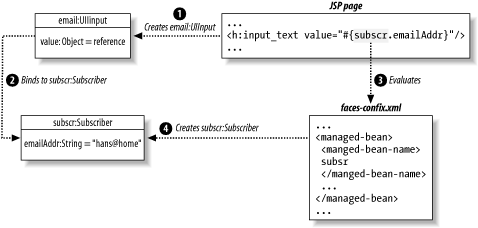 figs/Jsf_0203.gif